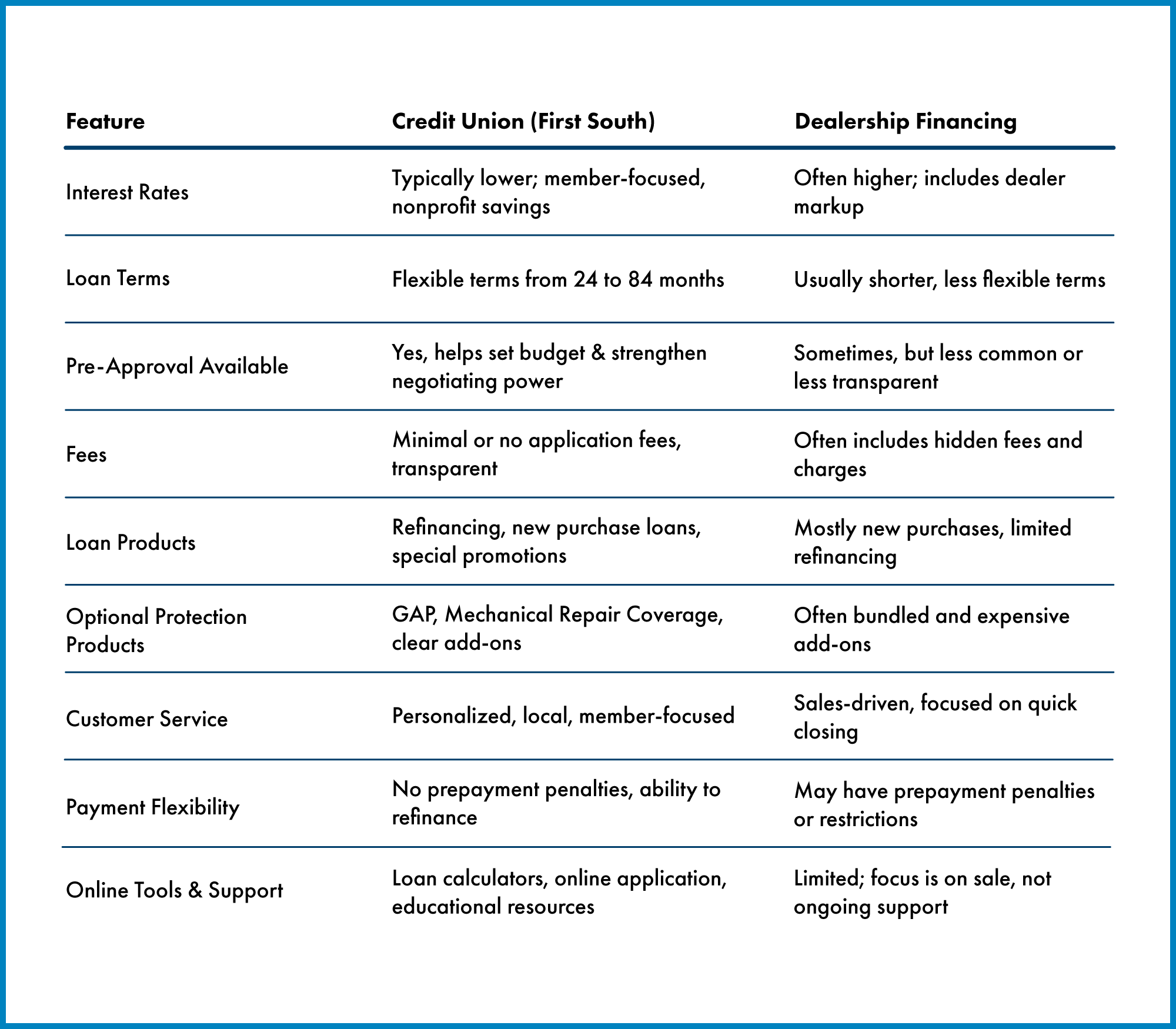 Comparison Chart