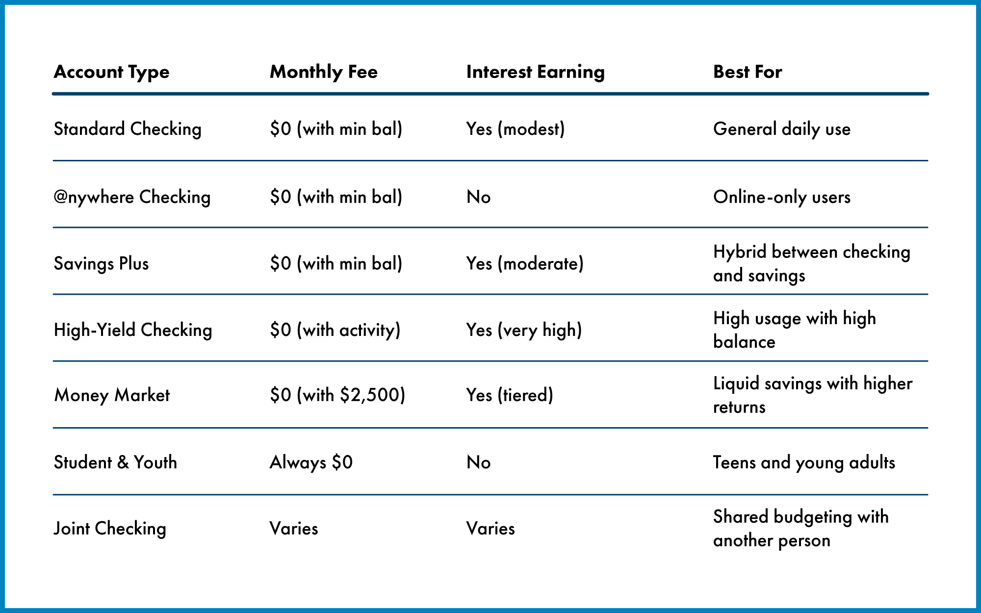 Comparison Chart