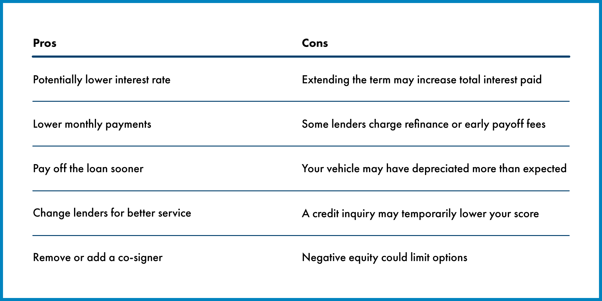 Refinancing Pros vs. Cons