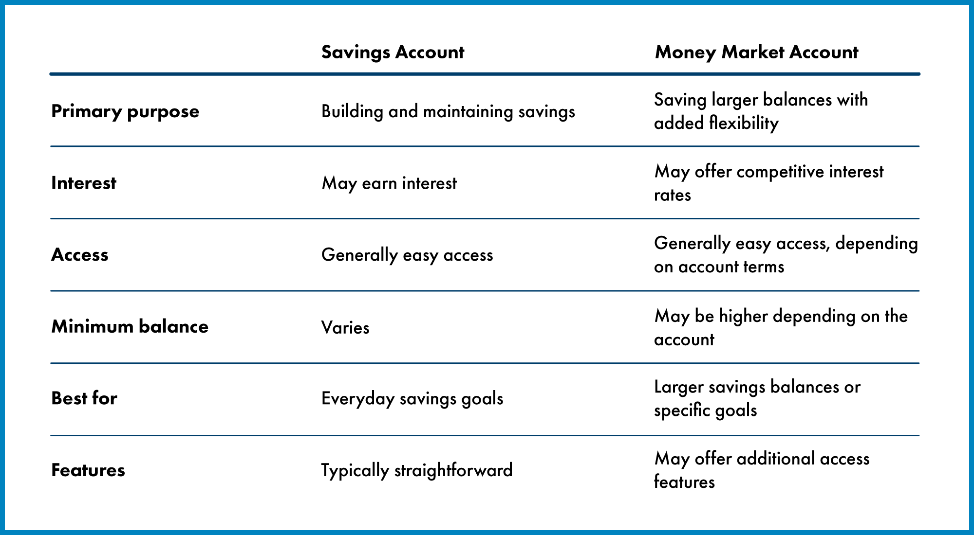 SavingsVsMoneyMarket
